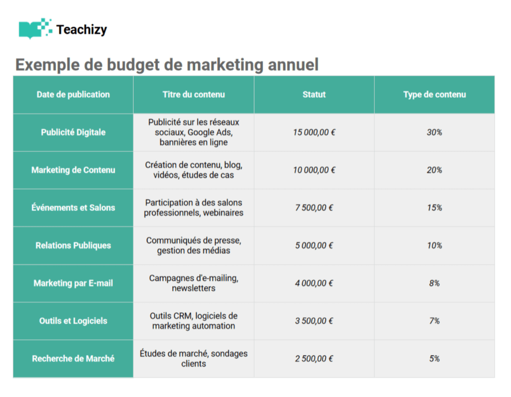 Modèle budget marketing