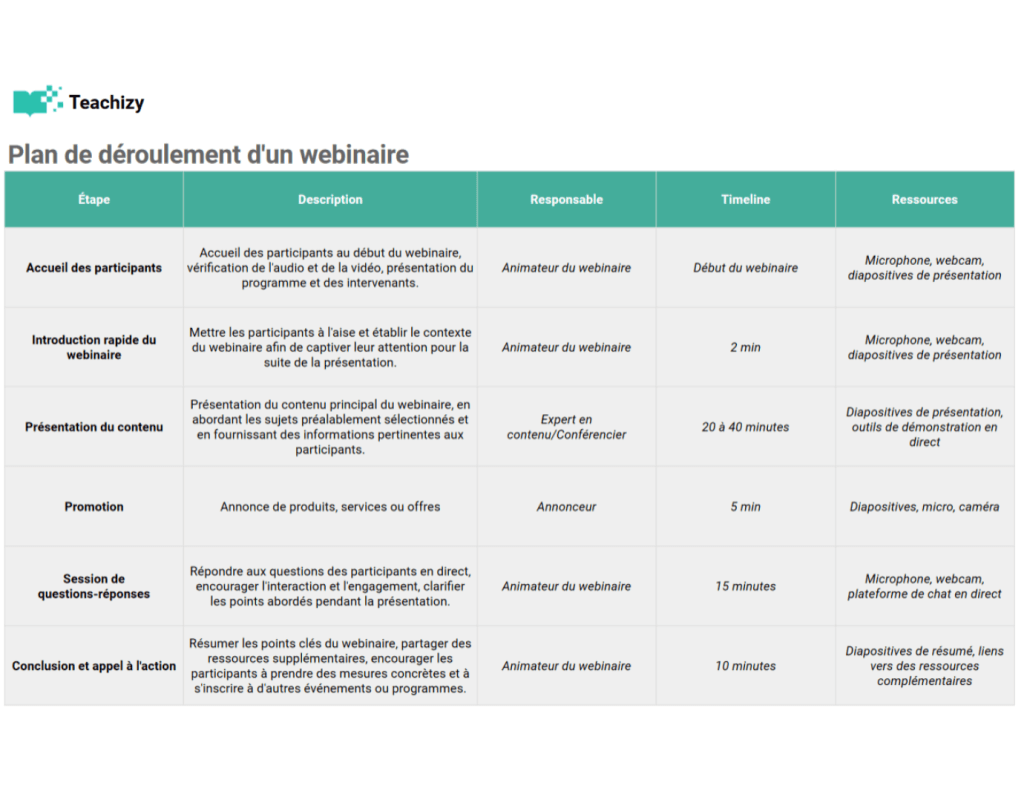 Modèle plan webinaire