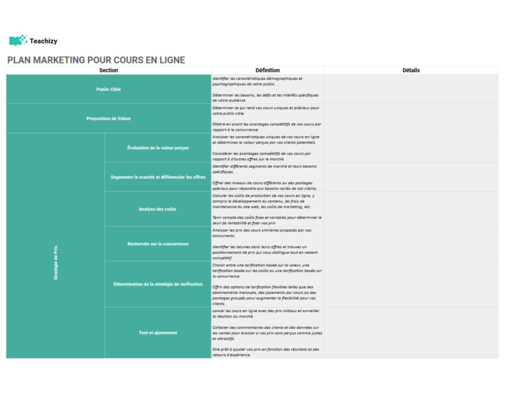 Plan marketing pour cours en ligne