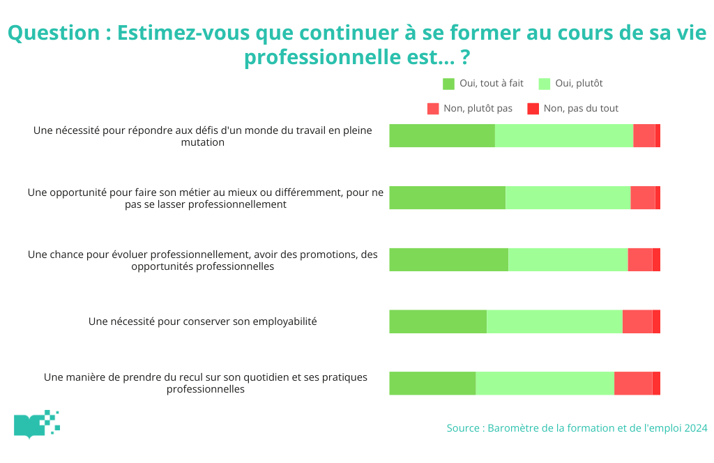 Ressenti des actifs sur la formation professionnelle